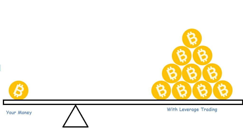 trading bitcoin leverage